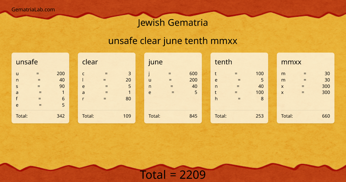unsafe clear june tenth mmxx in jewish Gematria
